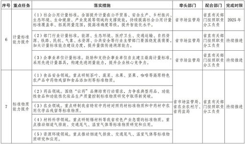 云南省人民政府關于貫徹落實《計量發展規劃（2021—2035年）》的實施意見